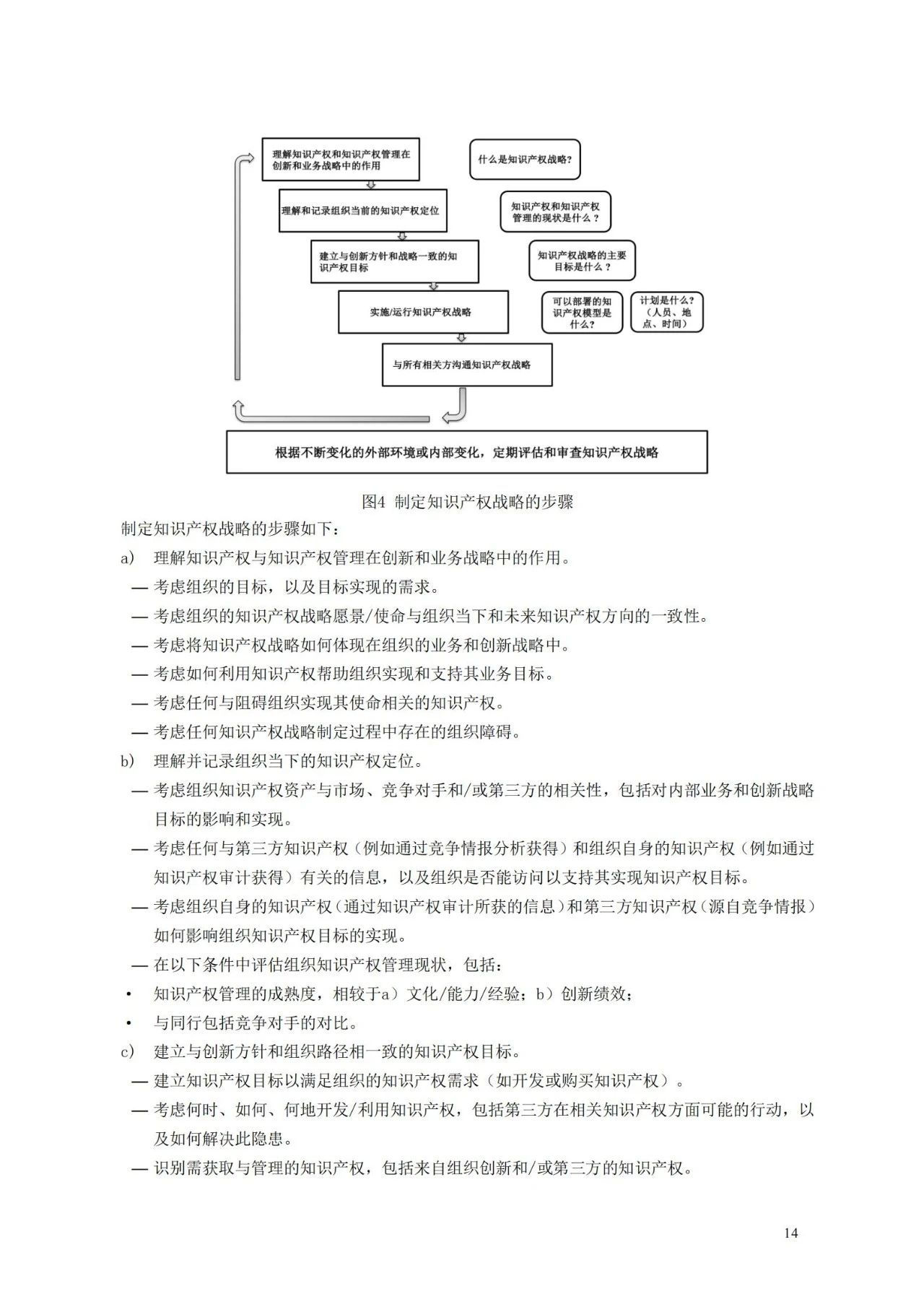 國家標(biāo)準(zhǔn)《創(chuàng)新管理知識(shí)產(chǎn)權(quán)管理指南 （征求意見稿）》全文公布