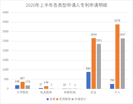 白云區(qū)專利申請和授權(quán)數(shù)據(jù)研究分析