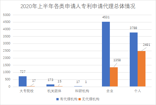 白云區(qū)專利申請和授權(quán)數(shù)據(jù)研究分析