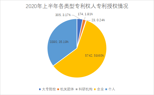 白云區(qū)專利申請和授權(quán)數(shù)據(jù)研究分析