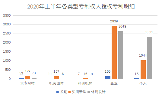 白云區(qū)專利申請和授權(quán)數(shù)據(jù)研究分析