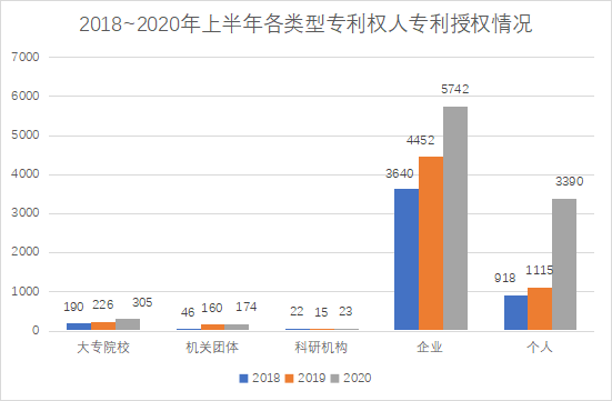 白云區(qū)專利申請和授權(quán)數(shù)據(jù)研究分析