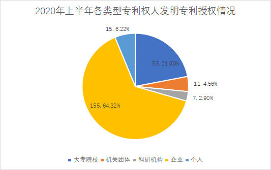 白云區(qū)專利申請和授權(quán)數(shù)據(jù)研究分析