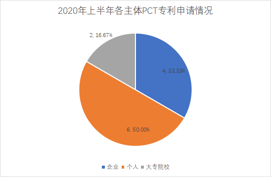 白云區(qū)專利申請和授權(quán)數(shù)據(jù)研究分析