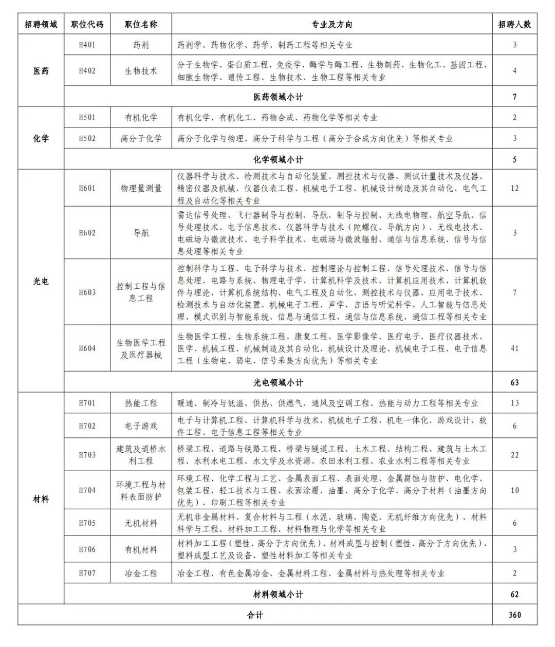 聘！專利審查協(xié)作河南中心2021年公開招聘專利審查員