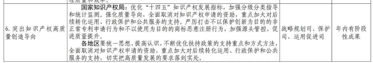 國(guó)知局2021任務(wù)清單：全面取消對(duì)知識(shí)產(chǎn)權(quán)申請(qǐng)的資助、打擊非正常申請(qǐng)等！