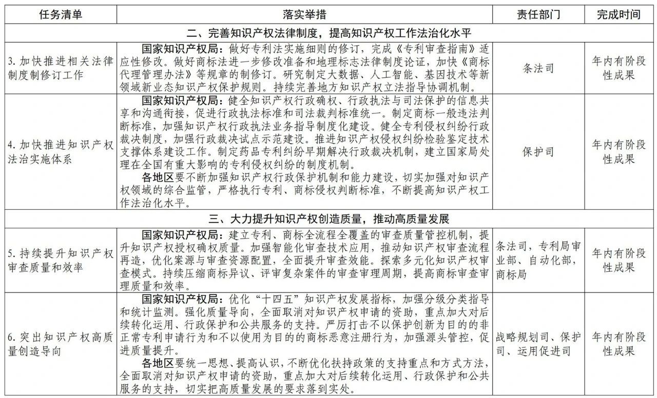 國(guó)知局2021任務(wù)清單：全面取消對(duì)知識(shí)產(chǎn)權(quán)申請(qǐng)的資助、打擊非正常申請(qǐng)等！