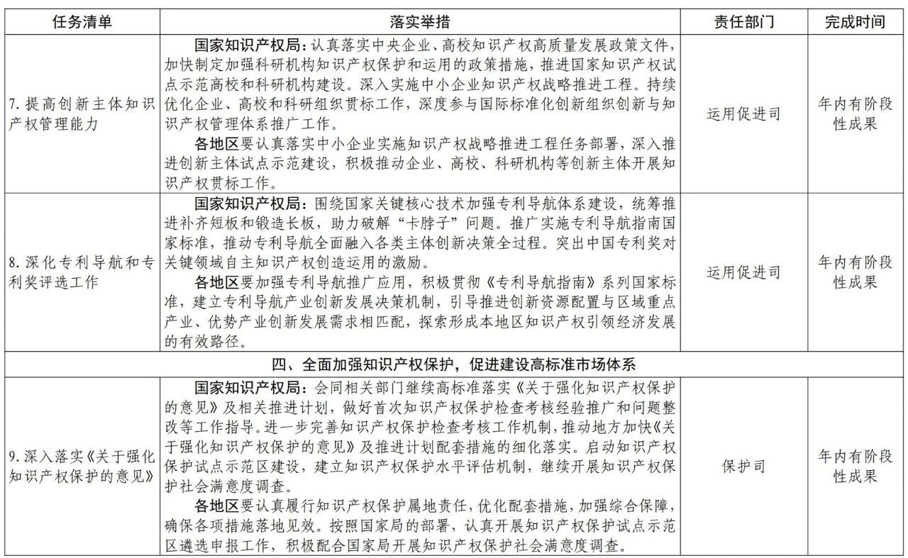 國(guó)知局2021任務(wù)清單：全面取消對(duì)知識(shí)產(chǎn)權(quán)申請(qǐng)的資助、打擊非正常申請(qǐng)等！