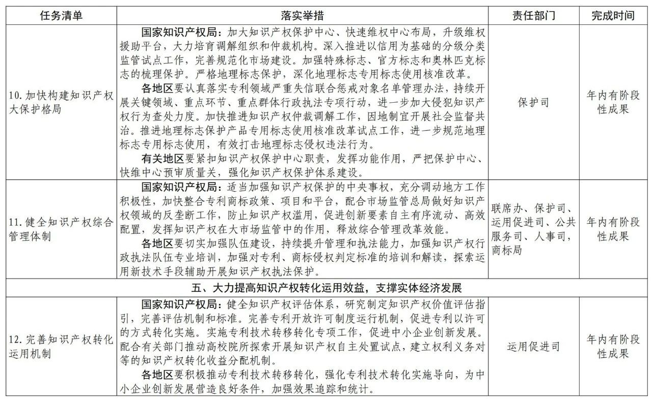 國(guó)知局2021任務(wù)清單：全面取消對(duì)知識(shí)產(chǎn)權(quán)申請(qǐng)的資助、打擊非正常申請(qǐng)等！