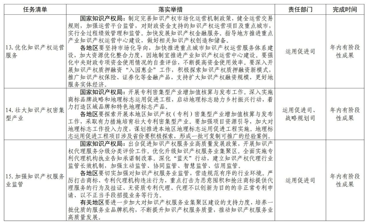 國(guó)知局2021任務(wù)清單：全面取消對(duì)知識(shí)產(chǎn)權(quán)申請(qǐng)的資助、打擊非正常申請(qǐng)等！