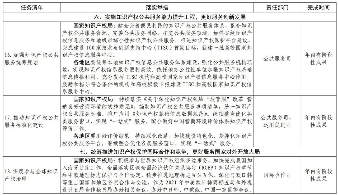 國(guó)知局2021任務(wù)清單：全面取消對(duì)知識(shí)產(chǎn)權(quán)申請(qǐng)的資助、打擊非正常申請(qǐng)等！