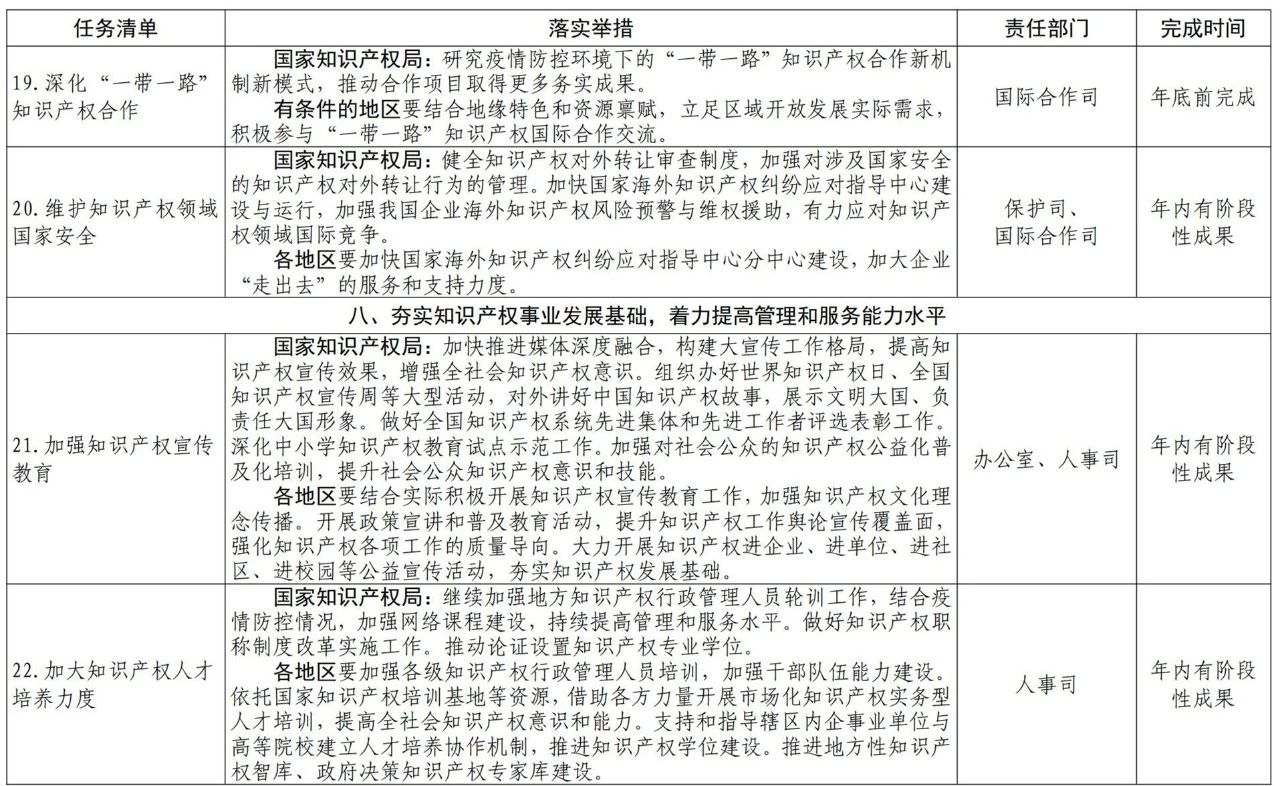 國(guó)知局2021任務(wù)清單：全面取消對(duì)知識(shí)產(chǎn)權(quán)申請(qǐng)的資助、打擊非正常申請(qǐng)等！