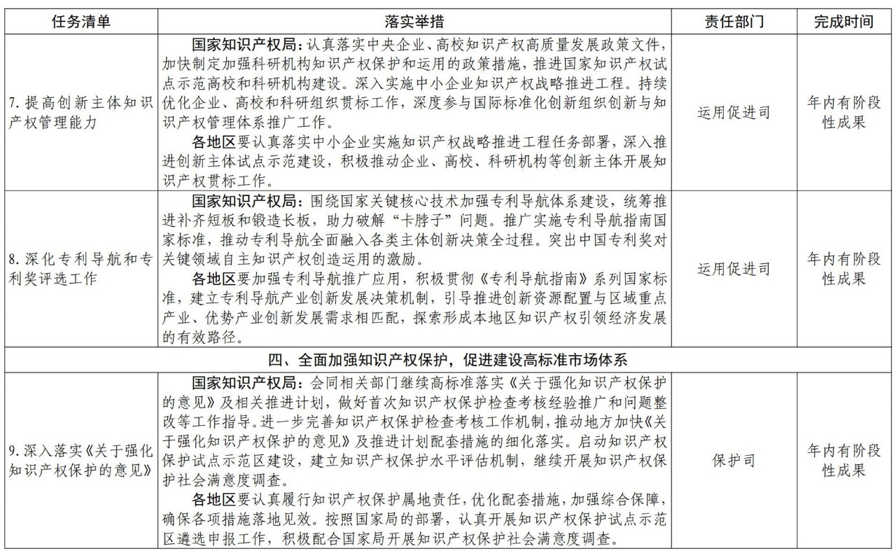 《推動知識產(chǎn)權(quán)高質(zhì)量發(fā)展年度工作指引（2021）》全文發(fā)布！