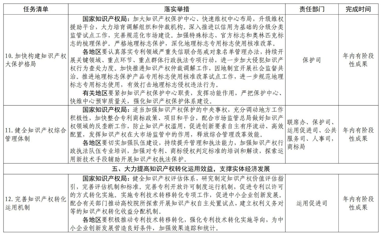 《推動知識產(chǎn)權(quán)高質(zhì)量發(fā)展年度工作指引（2021）》全文發(fā)布！