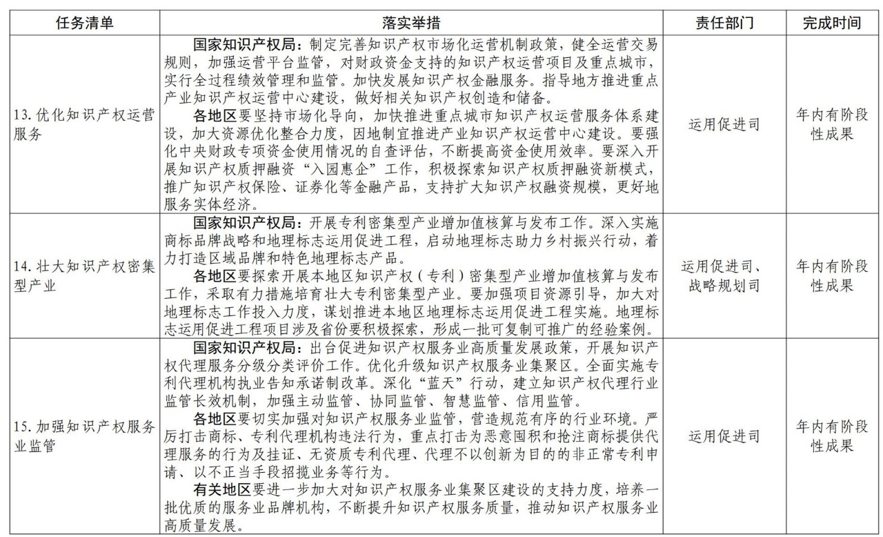 《推動知識產(chǎn)權(quán)高質(zhì)量發(fā)展年度工作指引（2021）》全文發(fā)布！