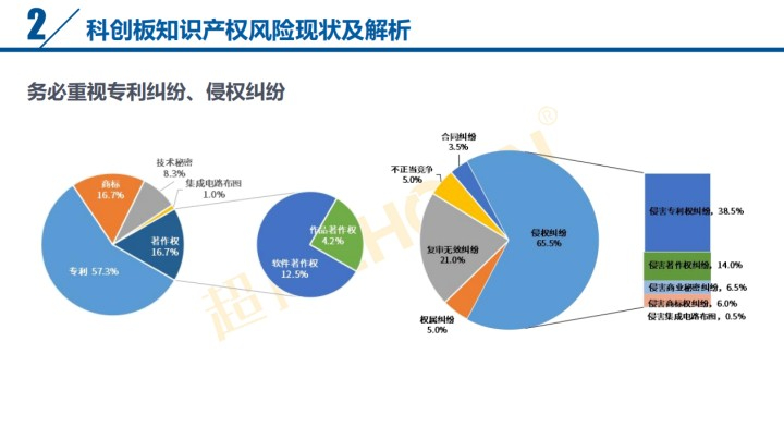 直播 | 索賠過(guò)億、遇專利懸崖，企業(yè)上市知產(chǎn)風(fēng)險(xiǎn)全覽及問(wèn)題核心揭秘