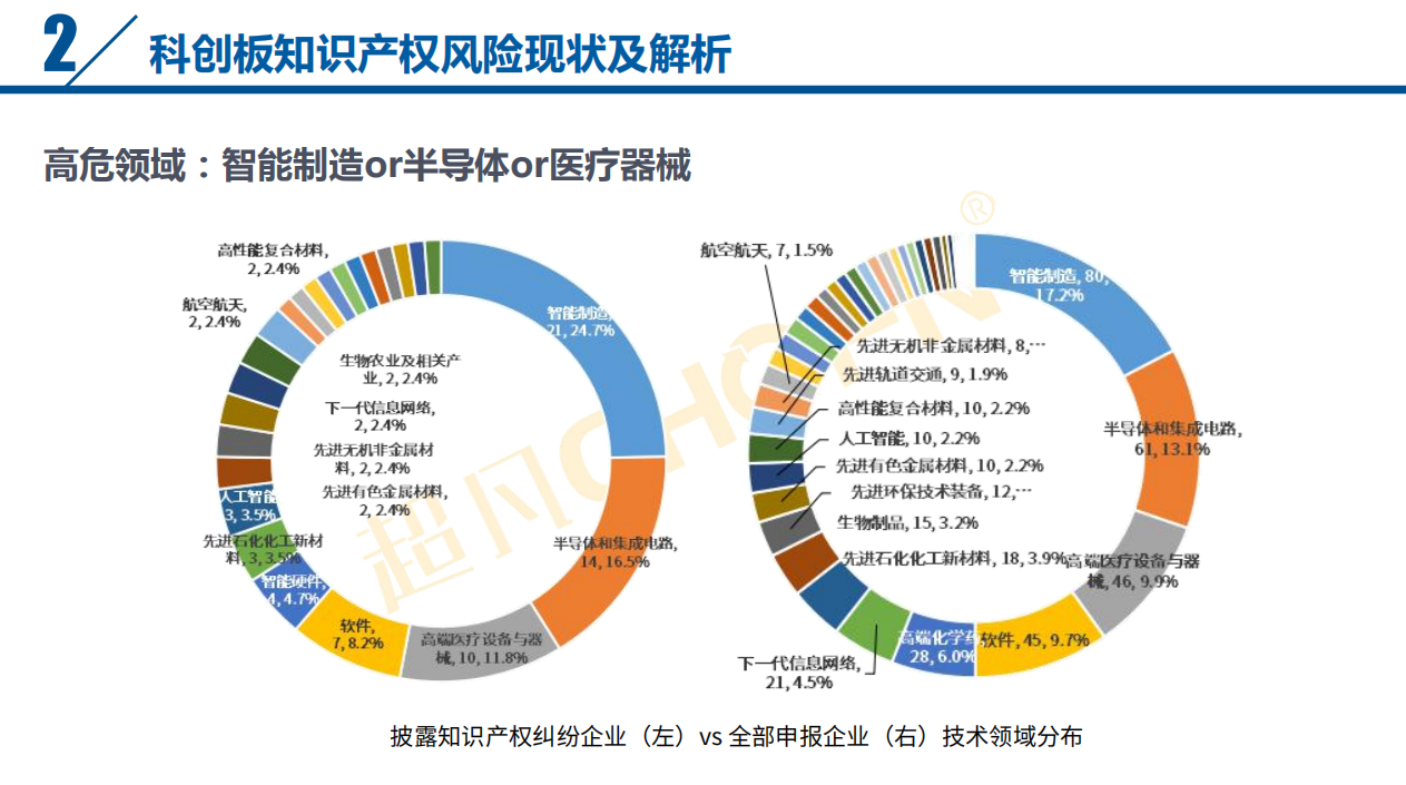 直播 | 索賠過(guò)億、遇專利懸崖，企業(yè)上市知產(chǎn)風(fēng)險(xiǎn)全覽及問(wèn)題核心揭秘