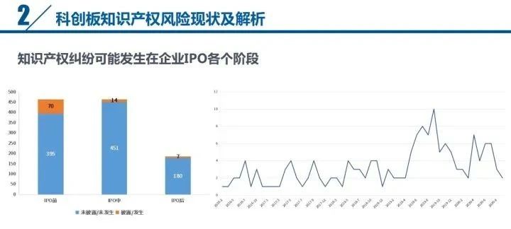 直播 | 索賠過(guò)億、遇專利懸崖，企業(yè)上市知產(chǎn)風(fēng)險(xiǎn)全覽及問(wèn)題核心揭秘