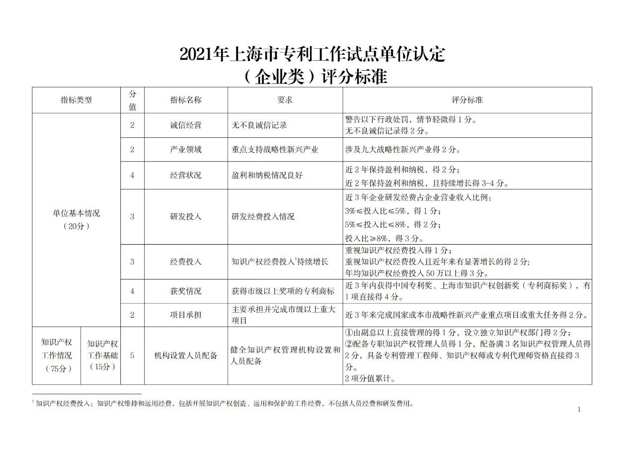 非正常專利申請的單位將取消專利工作試點和示范單位申報資格！