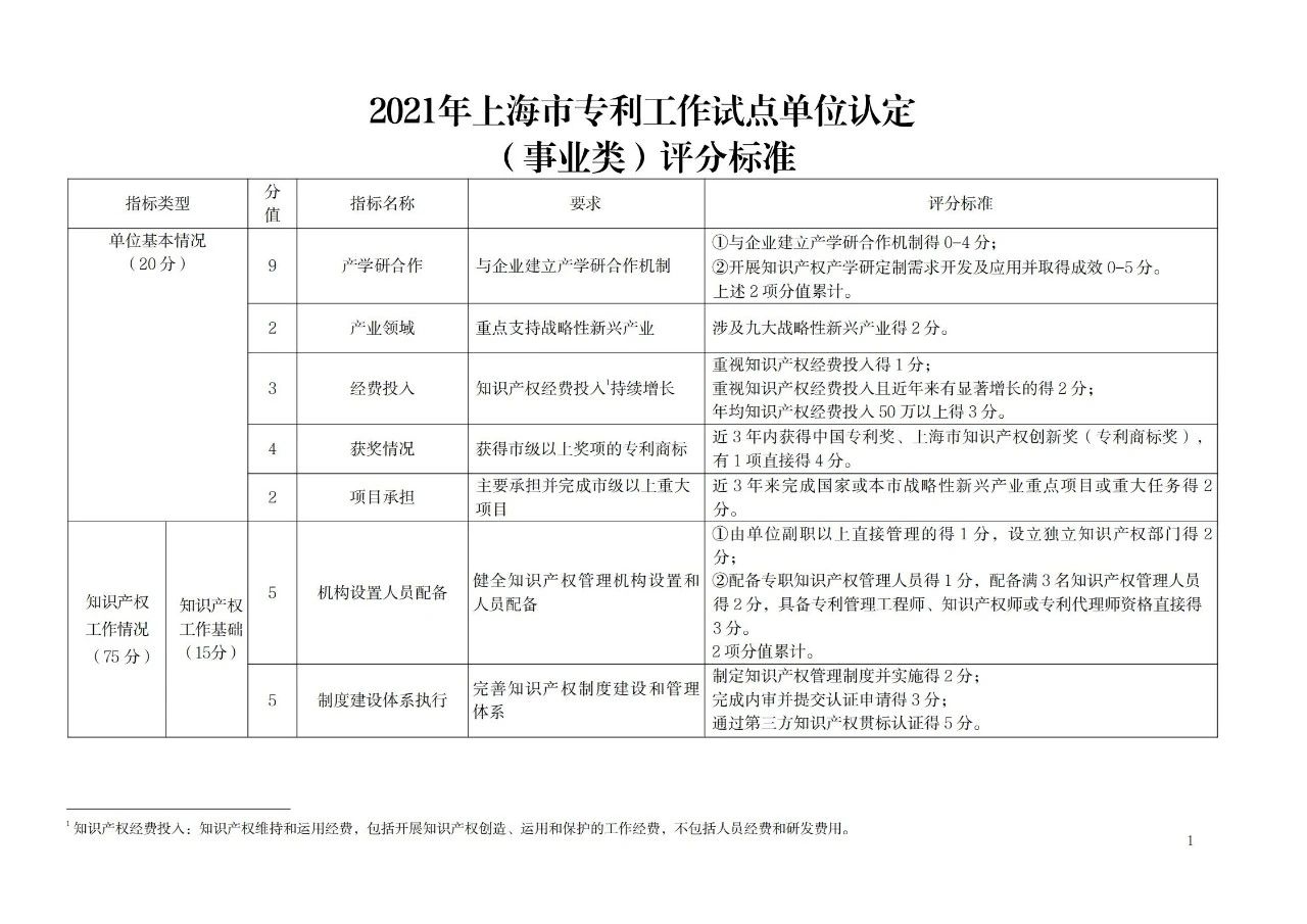 非正常專利申請的單位將取消專利工作試點和示范單位申報資格！