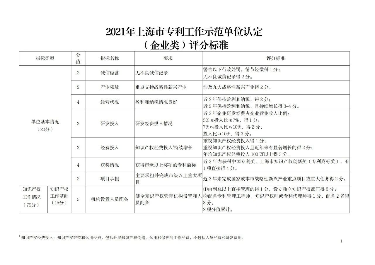 非正常專利申請的單位將取消專利工作試點和示范單位申報資格！