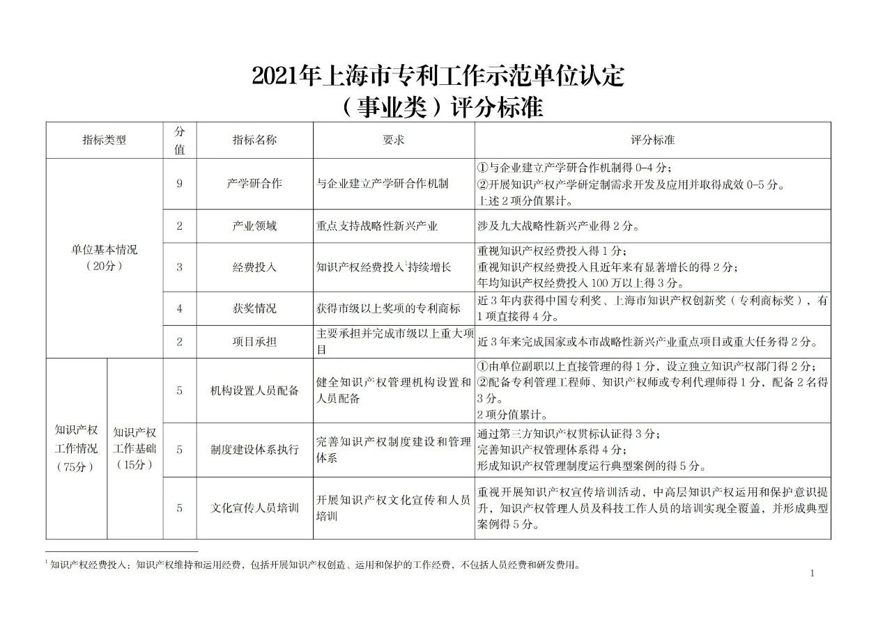 非正常專利申請的單位將取消專利工作試點和示范單位申報資格！