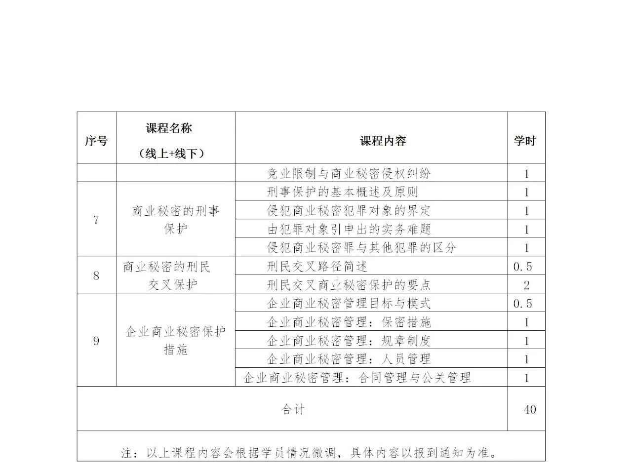 商業(yè)秘密專業(yè)人員職業(yè)能力提升培訓(xùn)班開課啦！