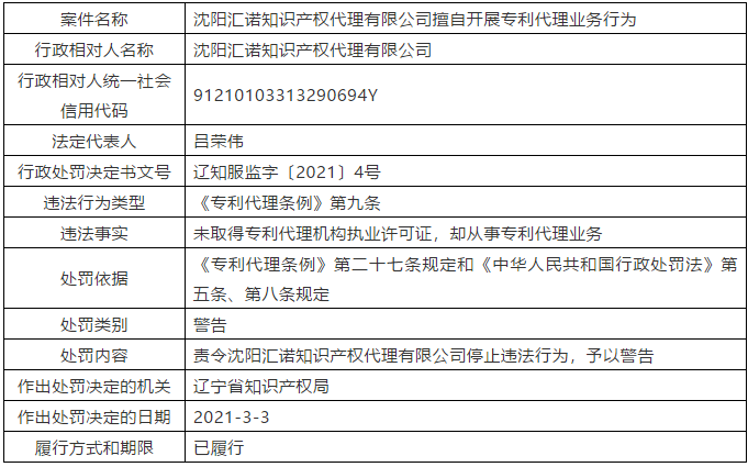 因擅自開展專利代理業(yè)務行為/非正常專利申請，這三家代理機構被警告處罰！