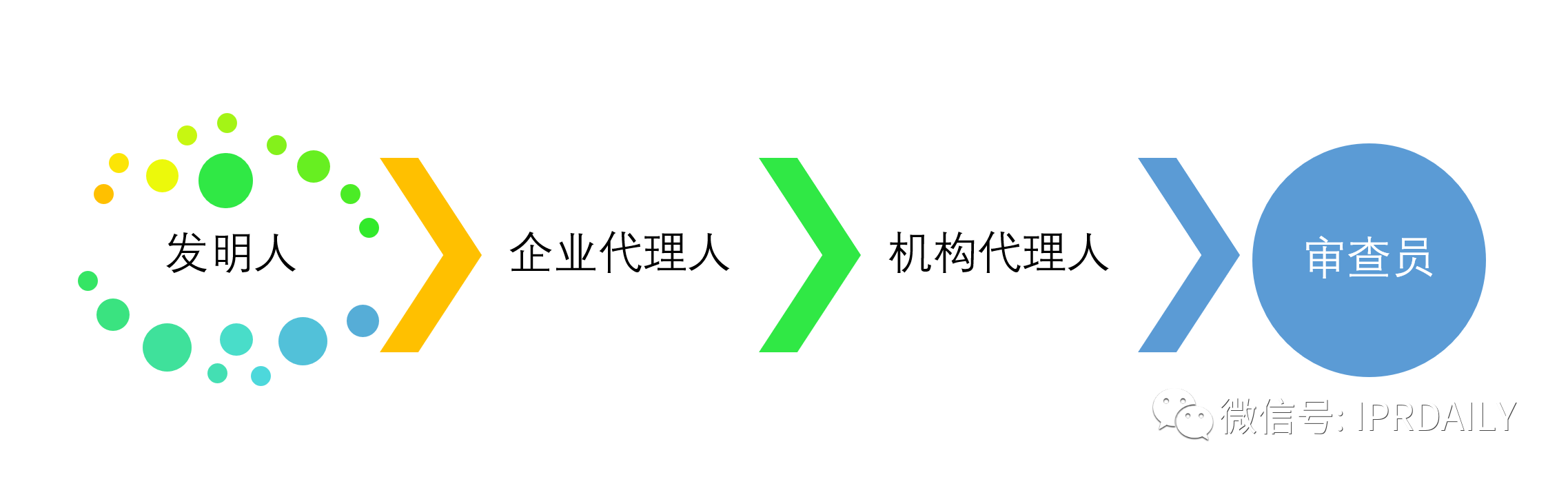 乍暖還寒時(shí)節(jié)，再話(huà)專(zhuān)利質(zhì)量