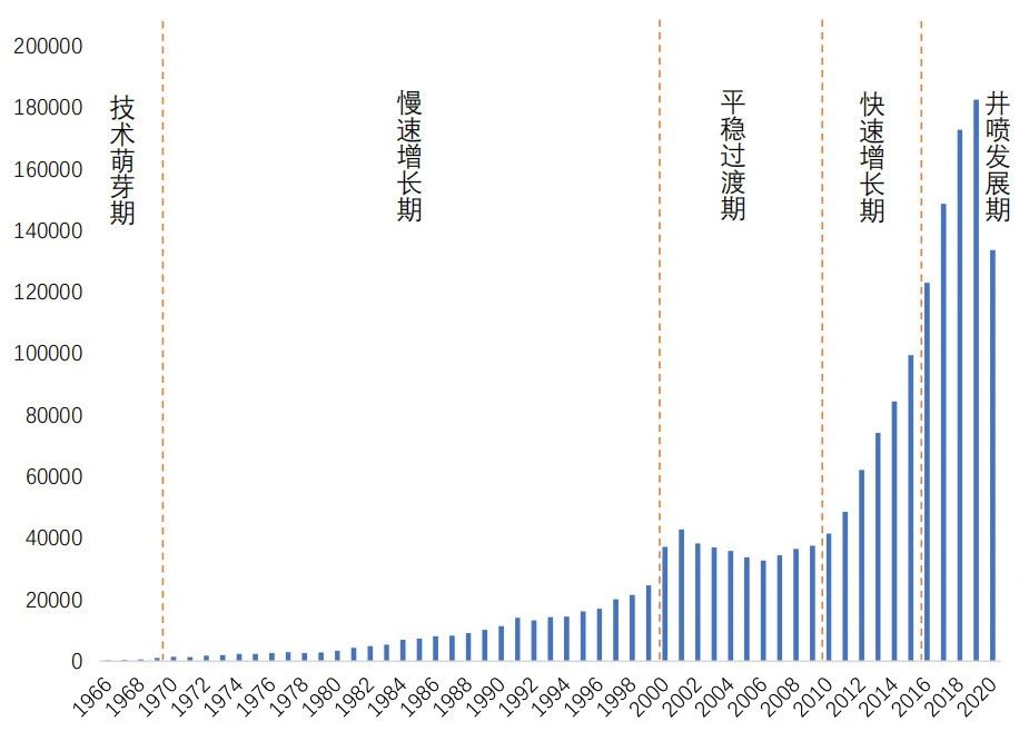 是誰(shuí)在賦予機(jī)器自然視覺的能力？——計(jì)算機(jī)視覺領(lǐng)域?qū)＠窬旨爸匾蒲谐晒C述