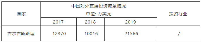 “一帶一路”主要國家商標注冊和維權(quán)流程介紹（吉爾吉斯斯坦）