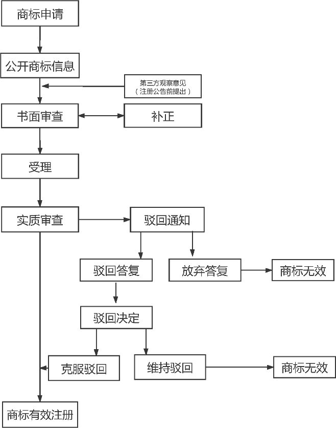 “一帶一路”主要國家商標注冊和維權(quán)流程介紹（吉爾吉斯斯坦）