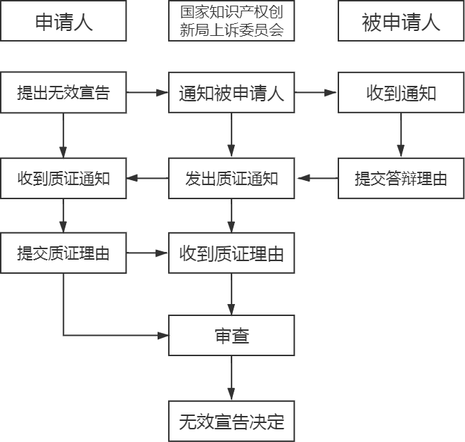 “一帶一路”主要國家商標注冊和維權(quán)流程介紹（吉爾吉斯斯坦）