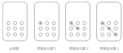 淺析圖形用戶界面外觀設(shè)計專利申請文件的制作