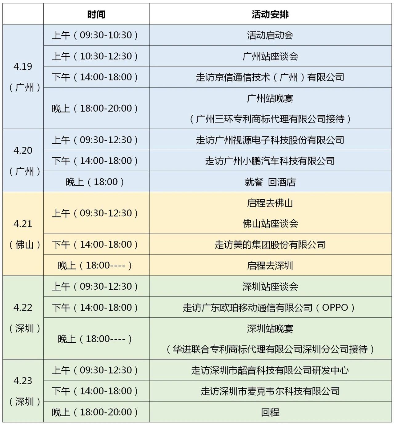 蓄勢待發(fā)！國際高端知識產權服務資源赴粵考察團正式開啟！