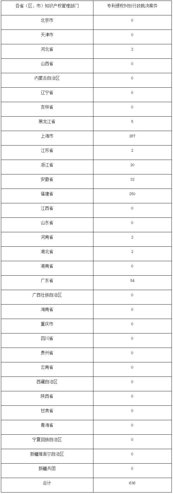 #晨報#美國ITC正式對有機(jī)發(fā)光二極管顯示器及其組件和下游產(chǎn)品啟動337調(diào)查；江西省市場監(jiān)管局：嚴(yán)打這十類商標(biāo)惡意搶注行為