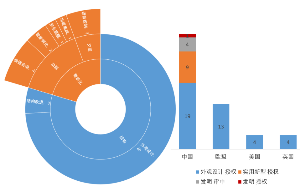 從鴻雁小米專利之訴看智能插座企業(yè)專利布局策略