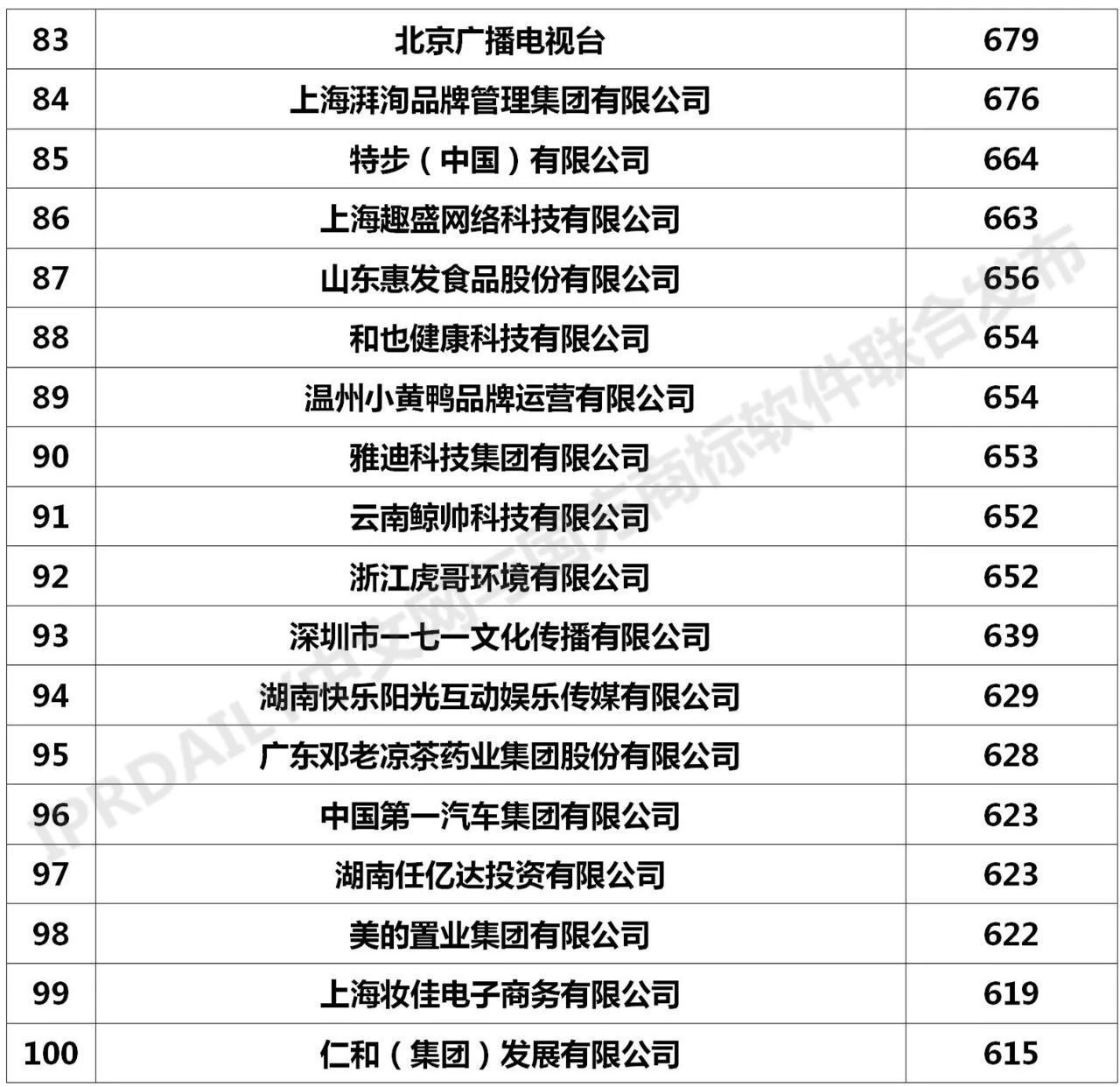 2020年「全國(guó)申請(qǐng)人」商標(biāo)申請(qǐng)量排行榜（TOP100）