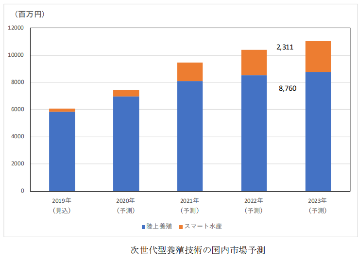 日本專利局發(fā)布高關注度專利技術動向調查