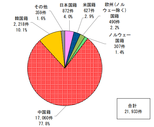 日本專利局發(fā)布高關注度專利技術動向調查