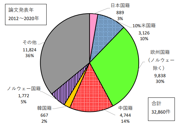 日本專利局發(fā)布高關注度專利技術動向調查