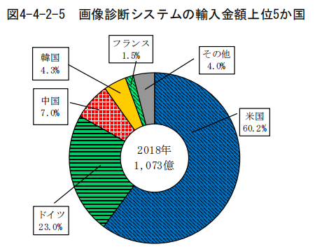 日本專利局發(fā)布高關注度專利技術動向調查