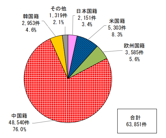 日本專利局發(fā)布高關注度專利技術動向調查