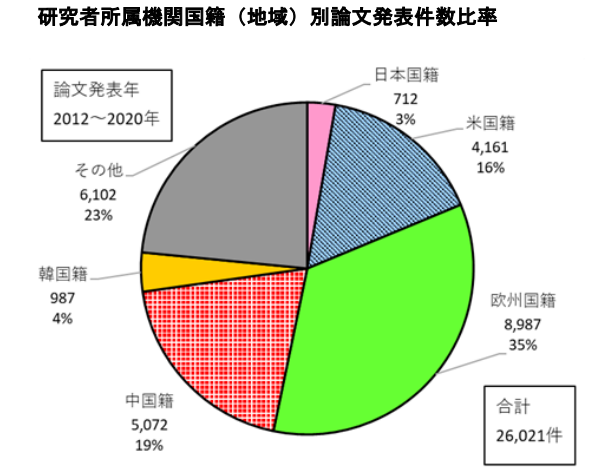 日本專利局發(fā)布高關注度專利技術動向調查