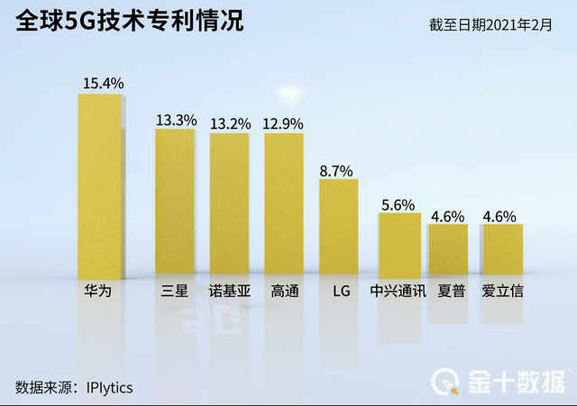 #晨報#華為將與蘋果、三星商議5G專利使用權；騰訊抖音不正當競爭案最新進展：抖音已撤訴