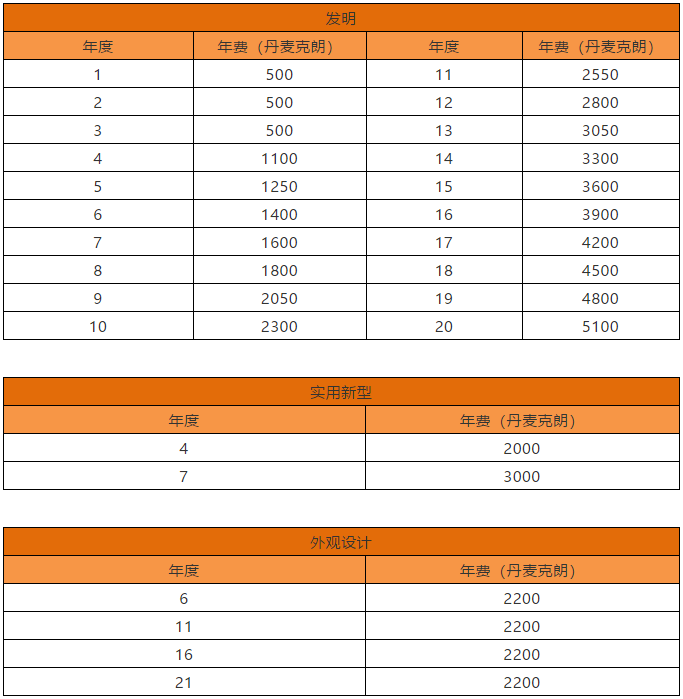 丹麥專利法律狀態(tài)和年費查詢步驟