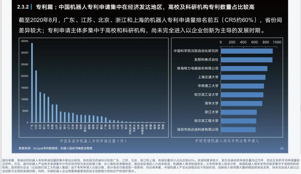 機器人藍皮書：中國機器人相關(guān)專利申請量占全球44% ，廣東省第一
