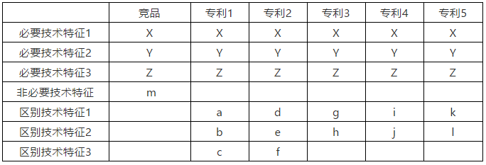 初創(chuàng)企業(yè)的專利布局——遭遇簡(jiǎn)化版仿制品的專利保護(hù)