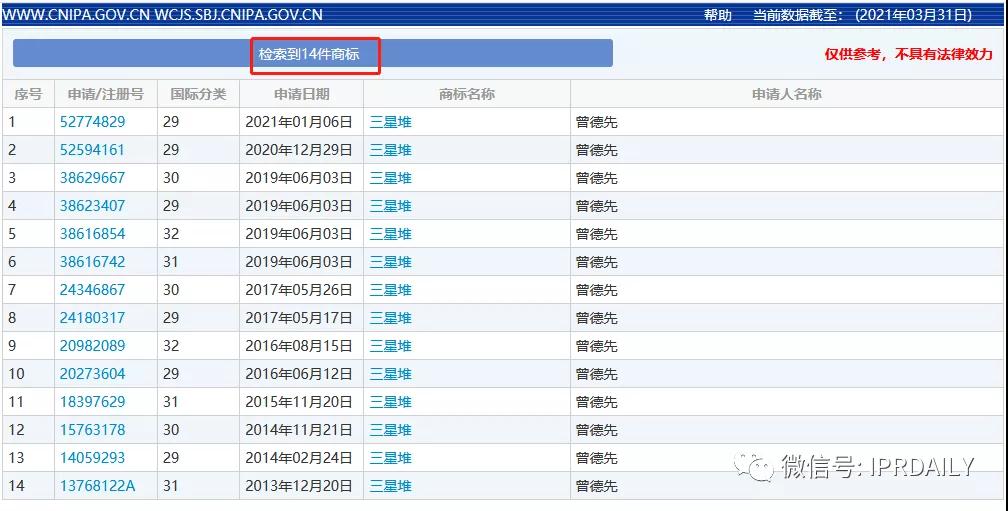 “三星堆”商標遭搶注！官方出手啟動全方位保護欲打造文創(chuàng)IP