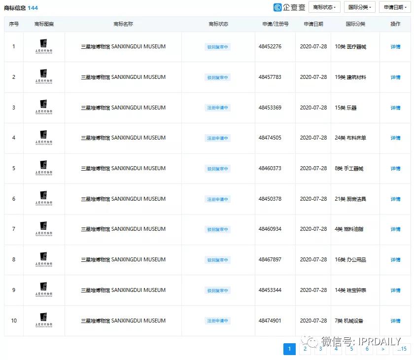 “三星堆”商標遭搶注！官方出手啟動全方位保護欲打造文創(chuàng)IP